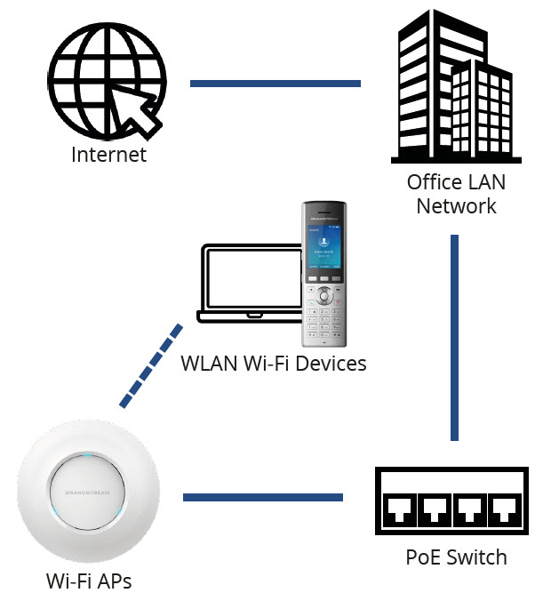 GS WiFi Type