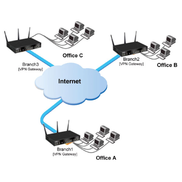 20200408 Remote workplace with D Link VPN solutions 02