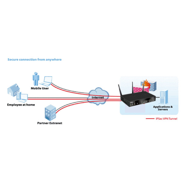 20200408 Remote workplace with D Link VPN solutions 03