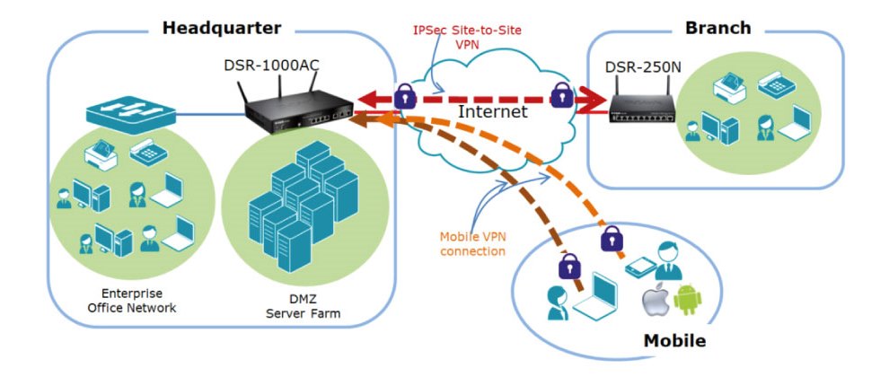 20200408 Remote workplace with D Link VPN solutions 04