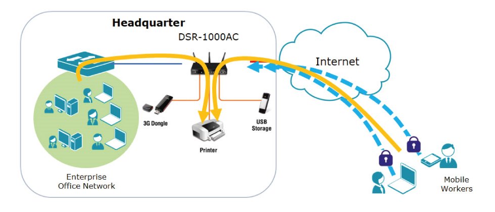 20200408 Remote workplace with D Link VPN solutions 07