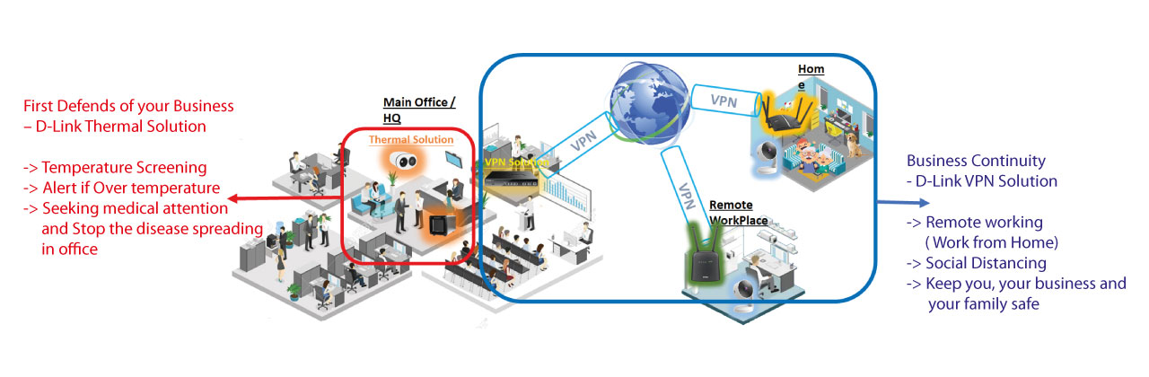 20200408 Remote workplace with D Link VPN solutions overview